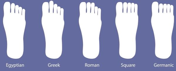different foot shapes - 5 types