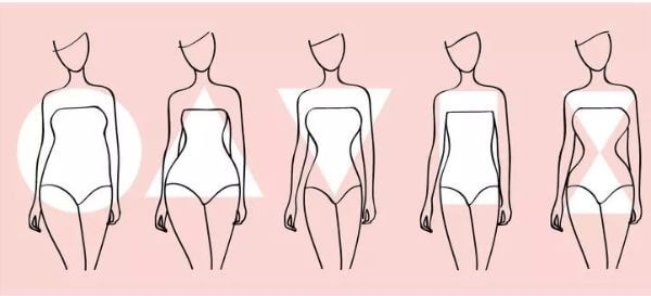 how to determine your body shape
