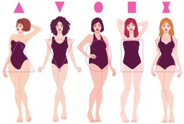 how to know your body shape