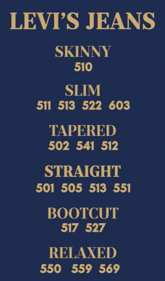 Levi jeans numbers explained