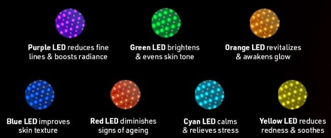 LED light mask colors