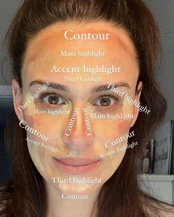 Makeup Application Chart