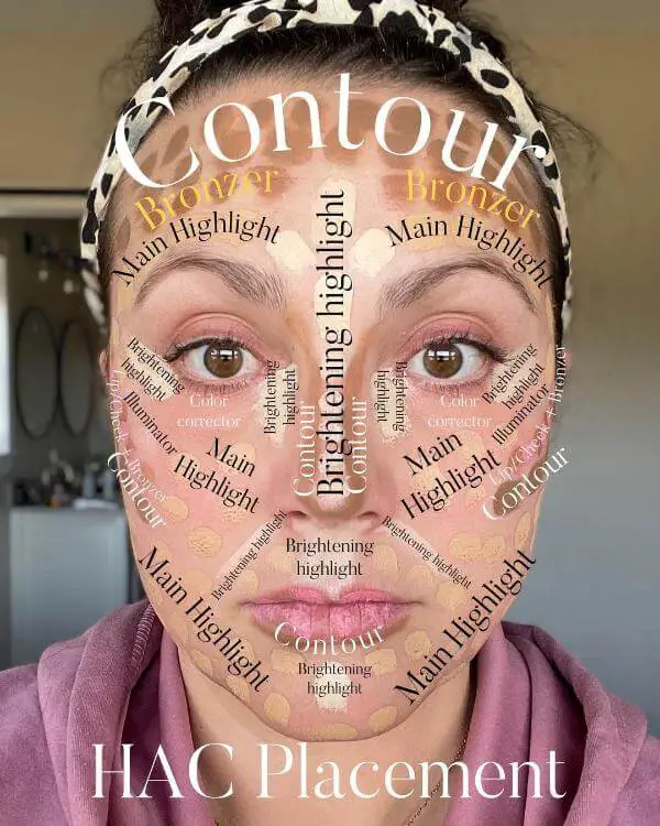 Makeup Placement Face Chart
