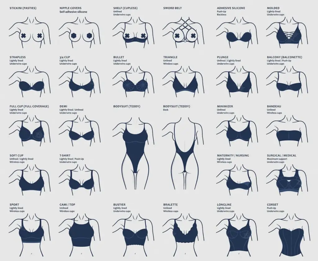Types of Bras Style